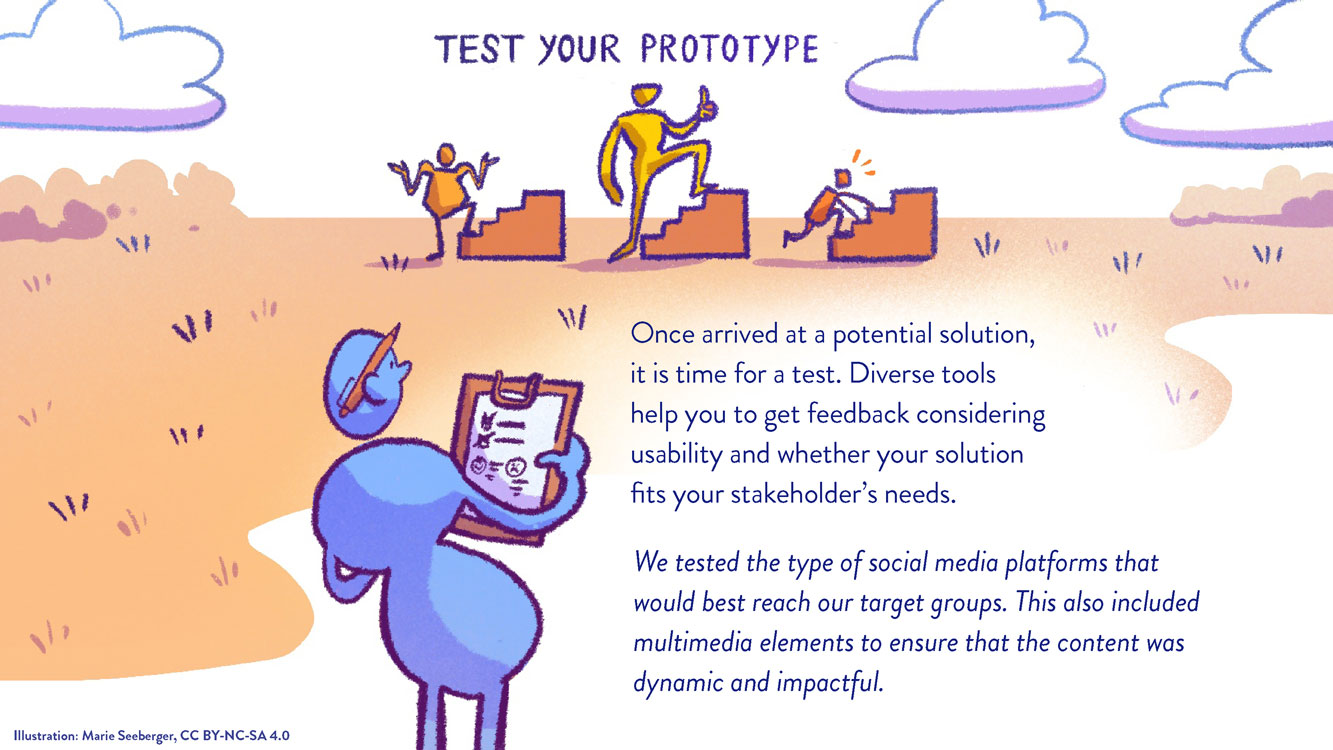 Figure: Test