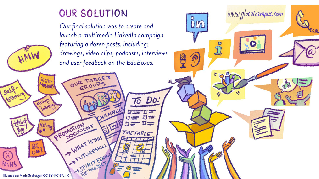 Figure: Our solution
