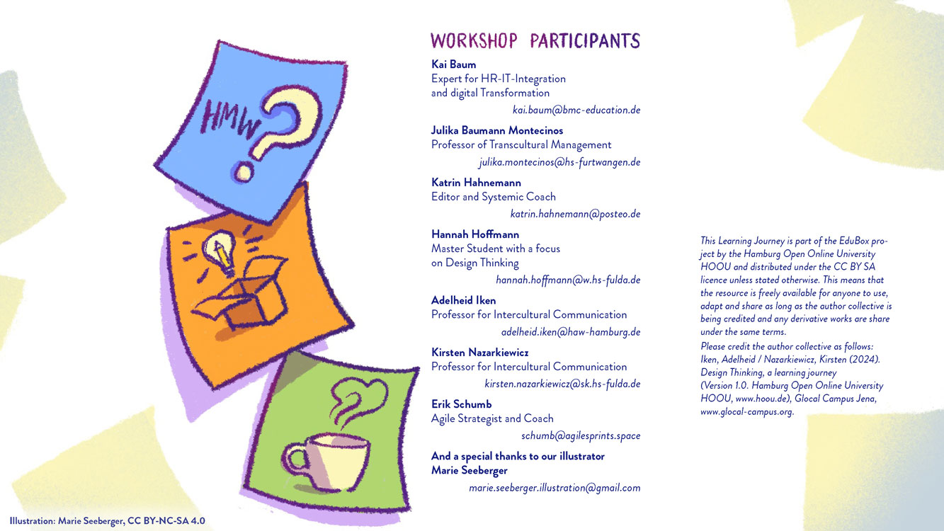 Figure: Participants + Imprint