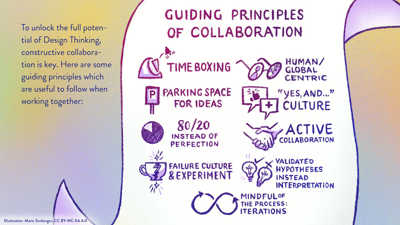 Figure: Guiding principles of collaboration