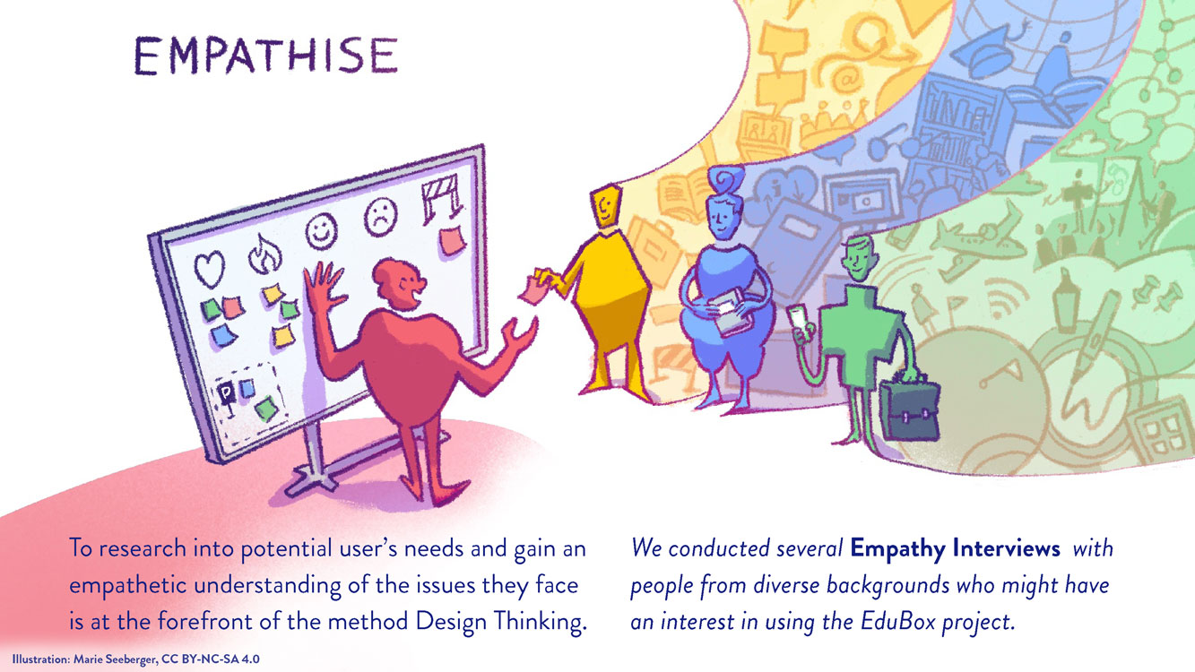Figure: Empathise - introduction