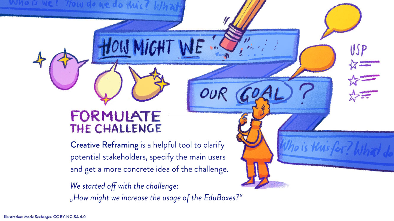 Figure: Empathise - formulate the challenge