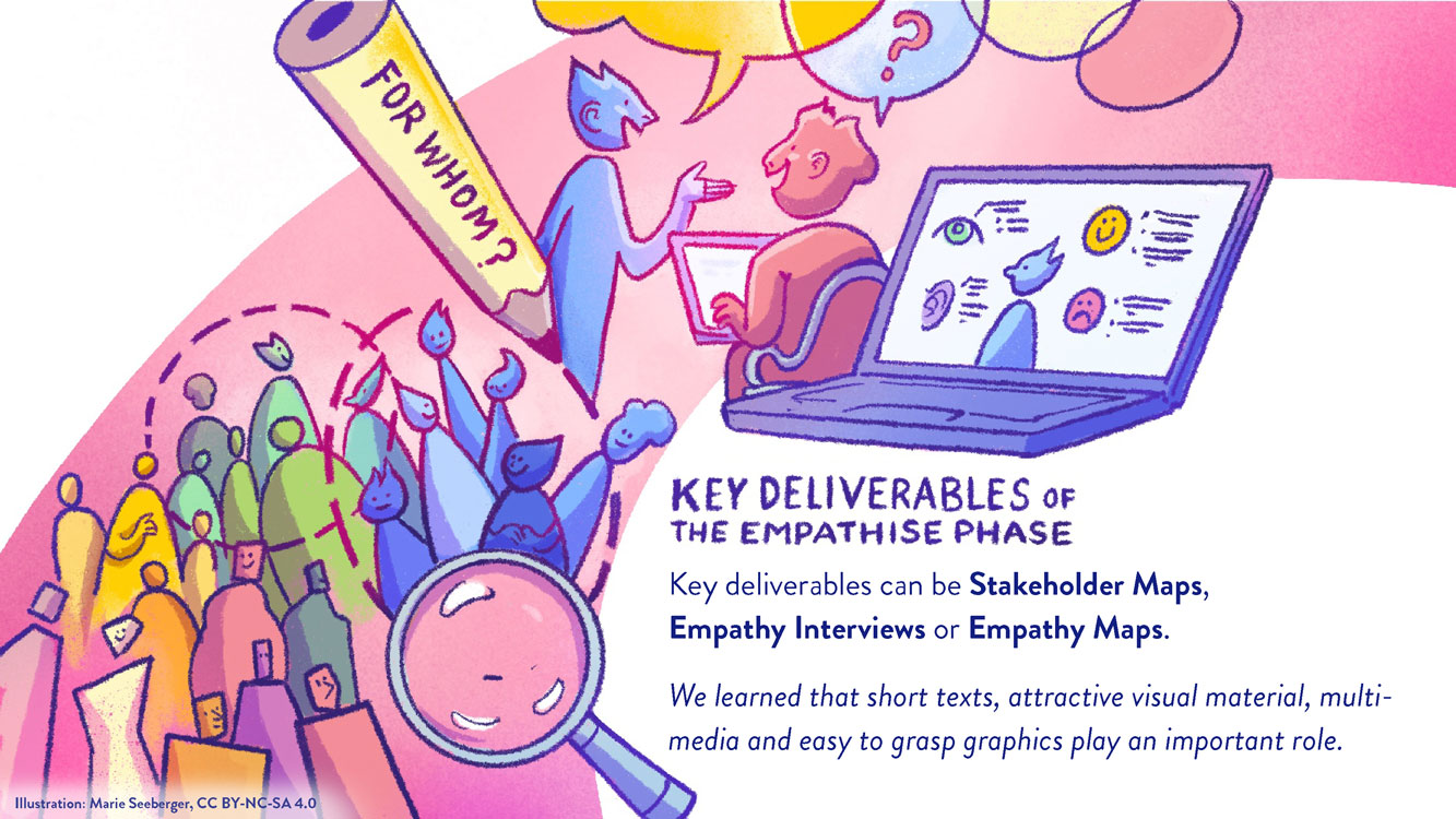 Figure: Empathise - key deliverables