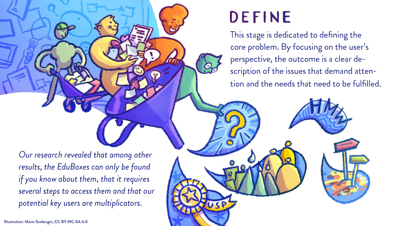 Figure: Define