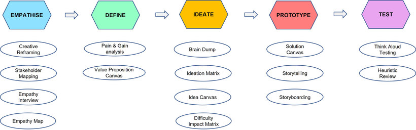 Table: Cultural orientations