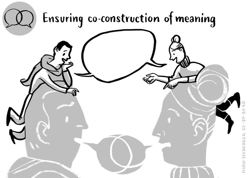 Abbildung: Ensuring co-construction of meaning