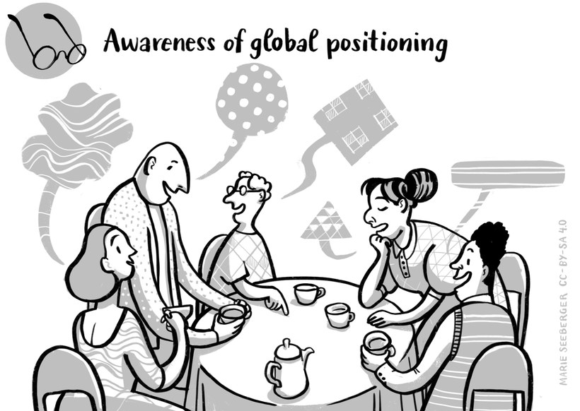 Abbildung: Awareness of global positioning