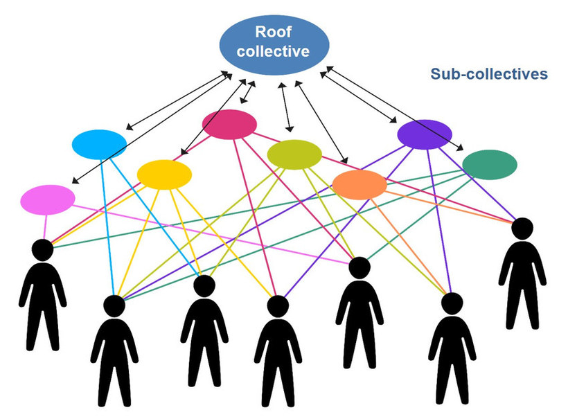 Figure: Multiple collectives