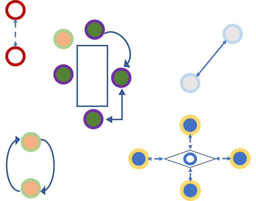 Figure: Constructivist learning