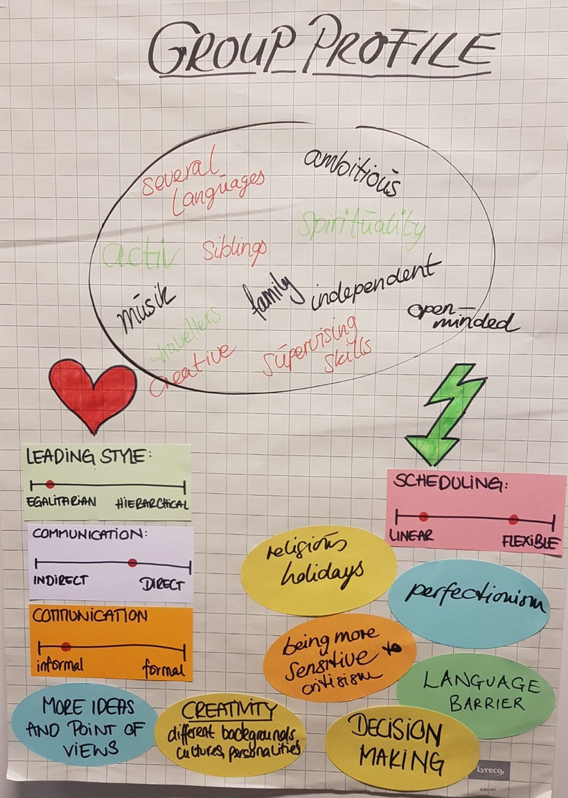 Flip chart: Group profile