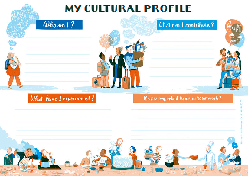 Figure: My cultural profile