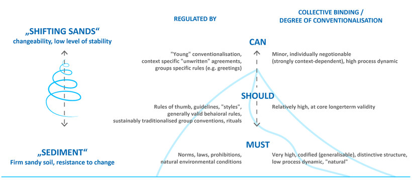 Figure: The dune model