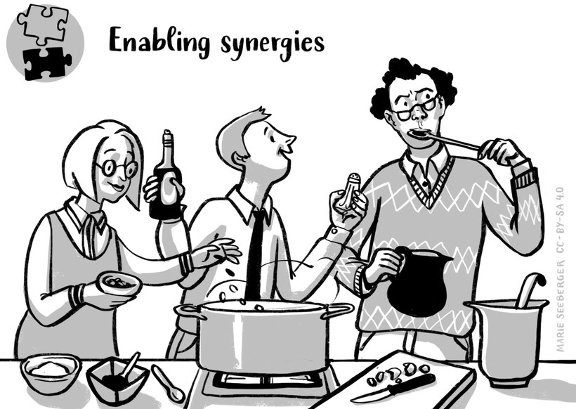 Figure: Enabling Synergies