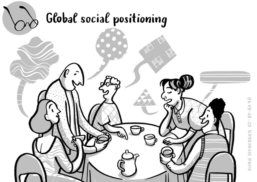 Figure: Global Social Positioning