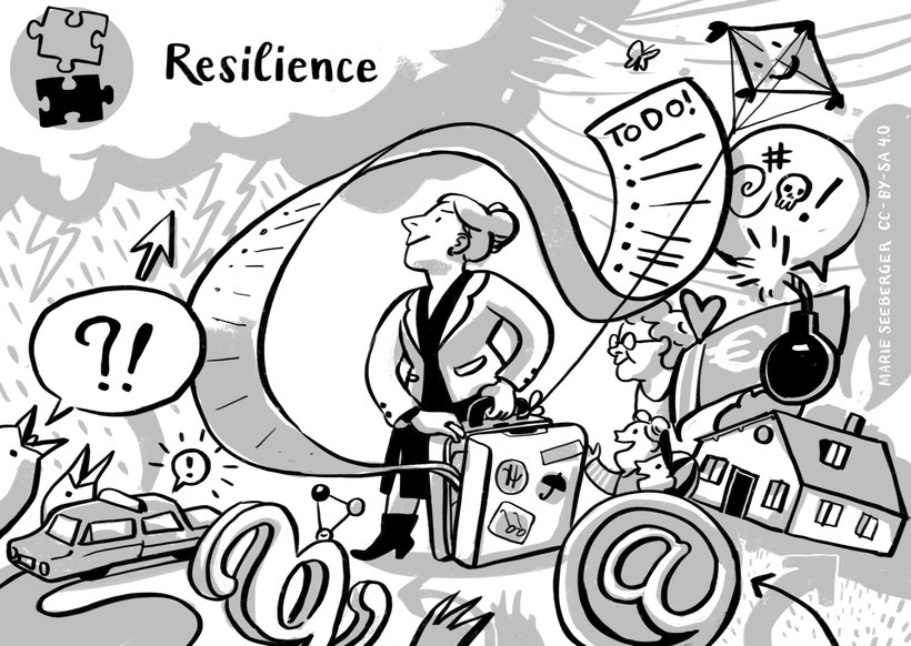 Figure: Resilience